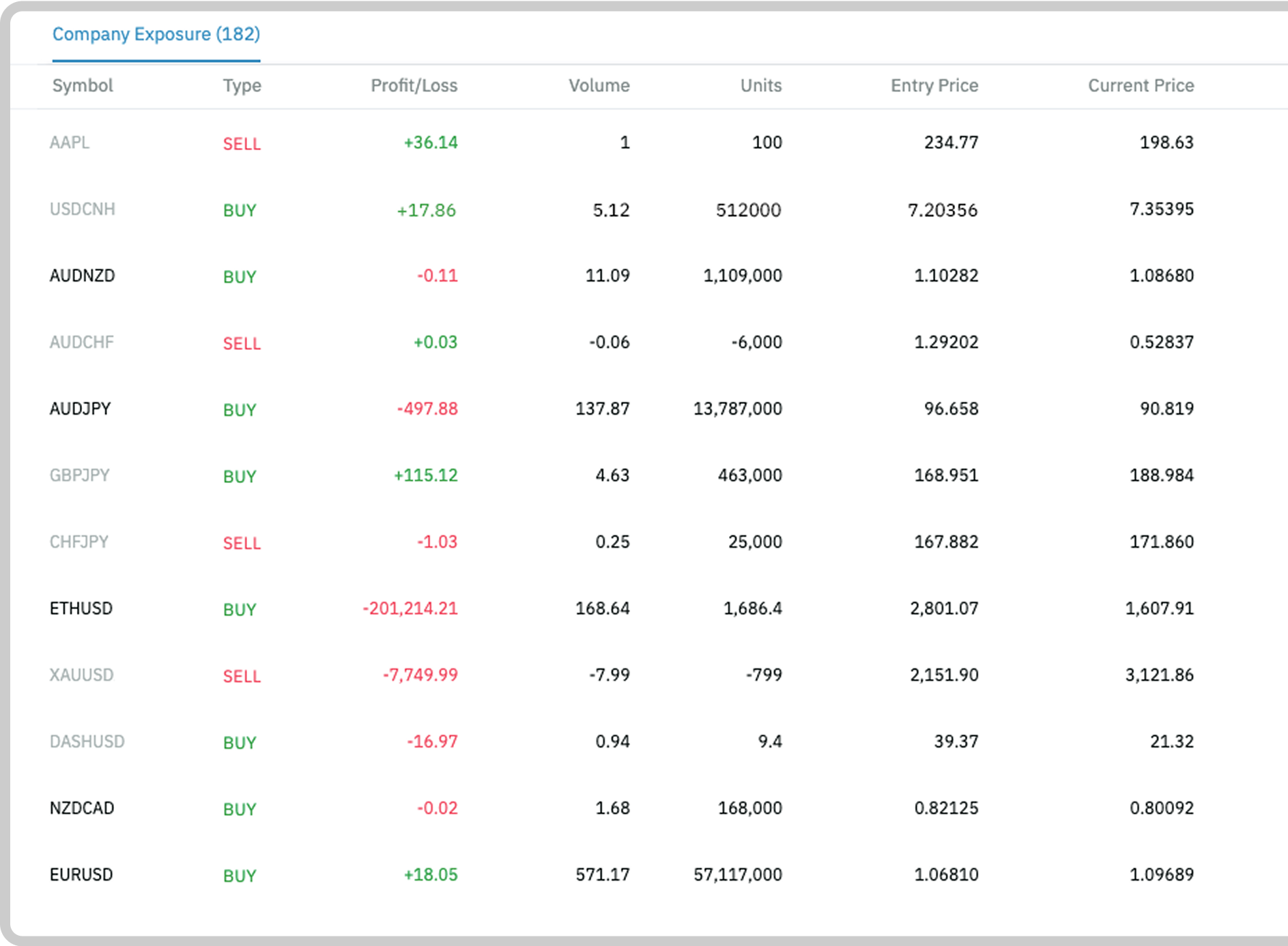 Monitor & Protect Your Investments in Real-Time