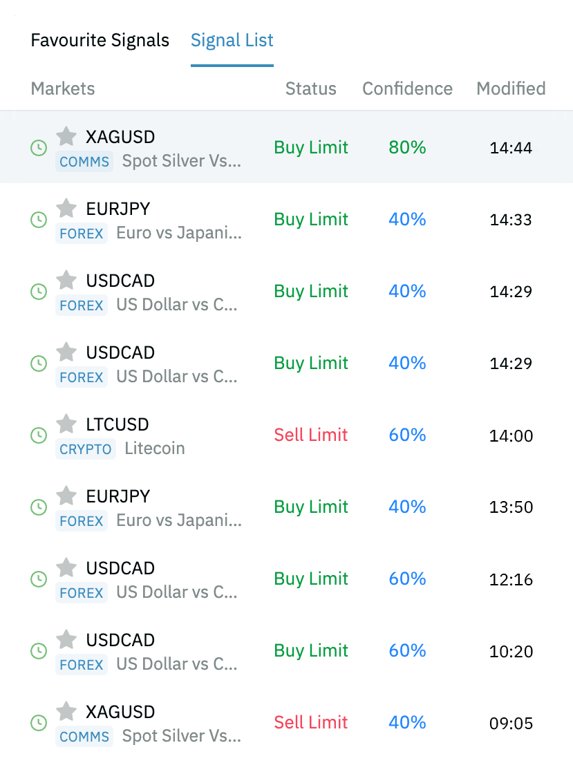 Trade on the go with Real-Time Market Insights