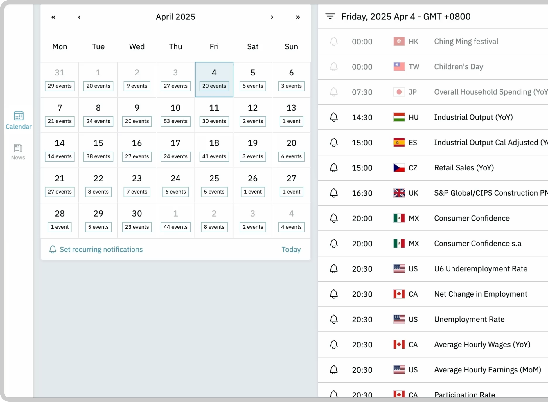 Trade on the go with Real-Time Market Insights